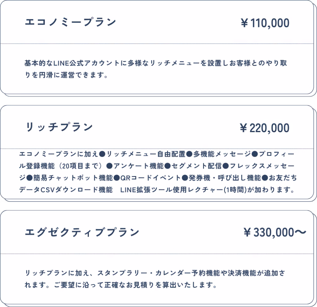 3つの料金プランと価格を表示する料金表：エコノミープラン ¥110,000／リッチプラン ¥220,000／エグゼクティブプラン ¥330,000〜（各プランの概要付き）